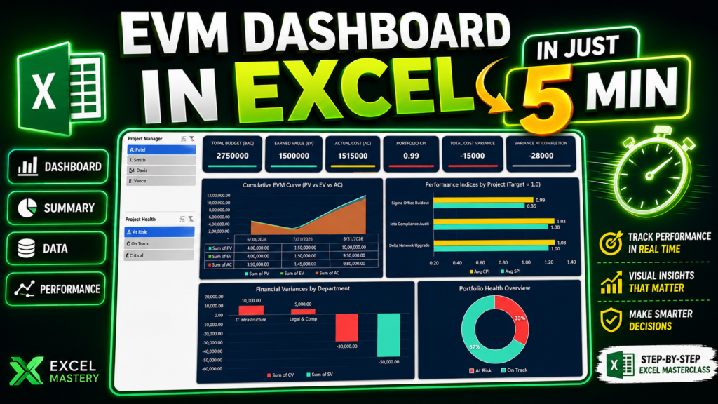 Excel Dashboard for Earned Value Management by Parag Pal
